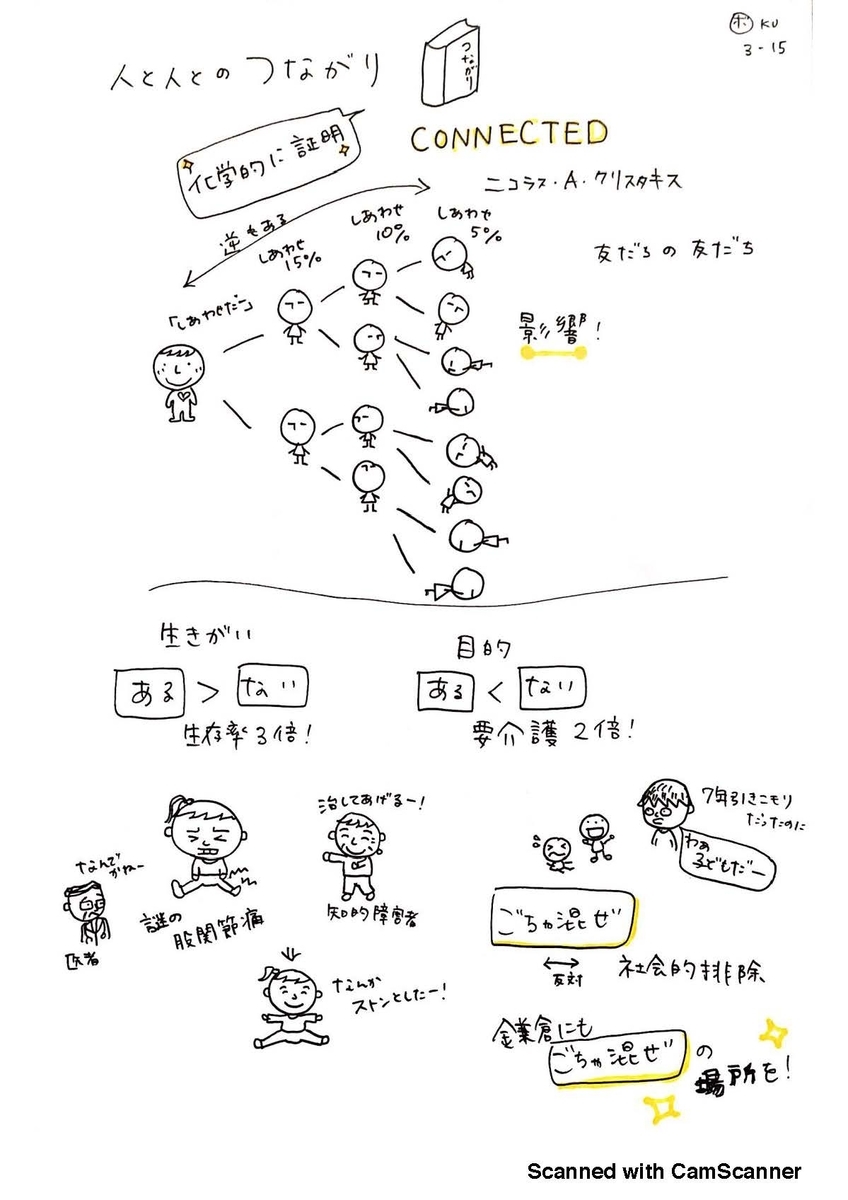 f:id:cckp:20190424191653j:plain f:id:cckp:20190424191653j:plain