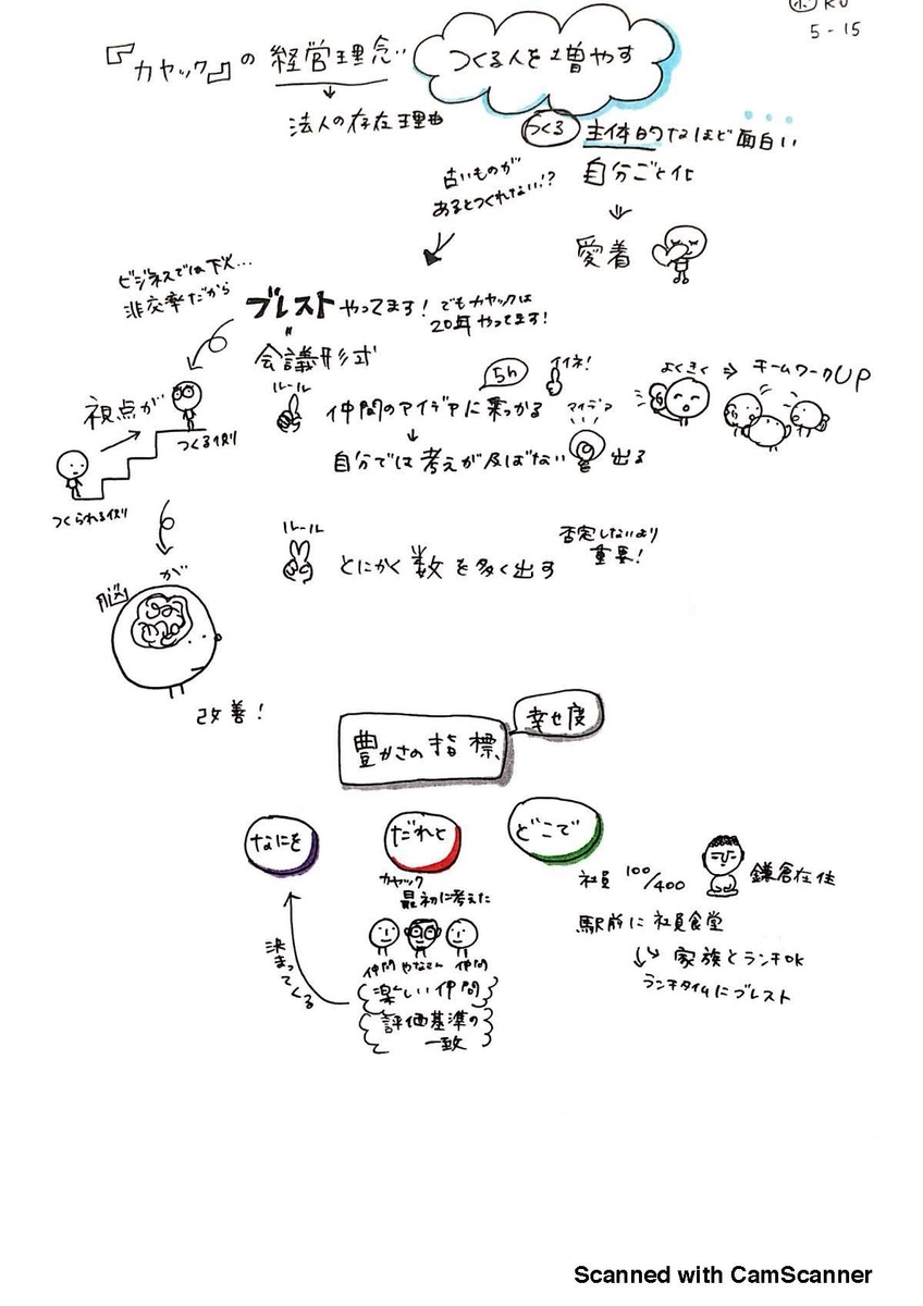f:id:cckp:20190424191850j:plain f:id:cckp:20190424191850j:plain