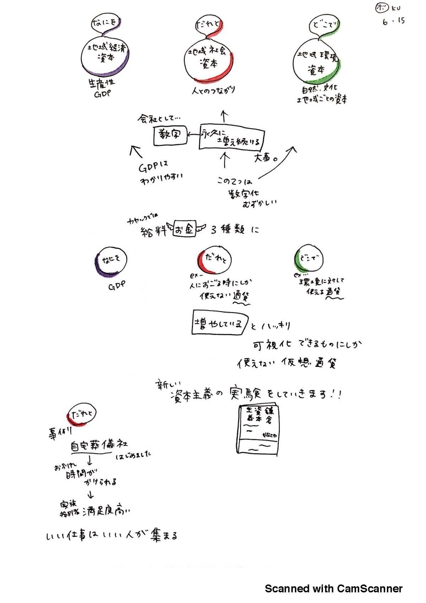 f:id:cckp:20190424191907j:plain f:id:cckp:20190424191907j:plain