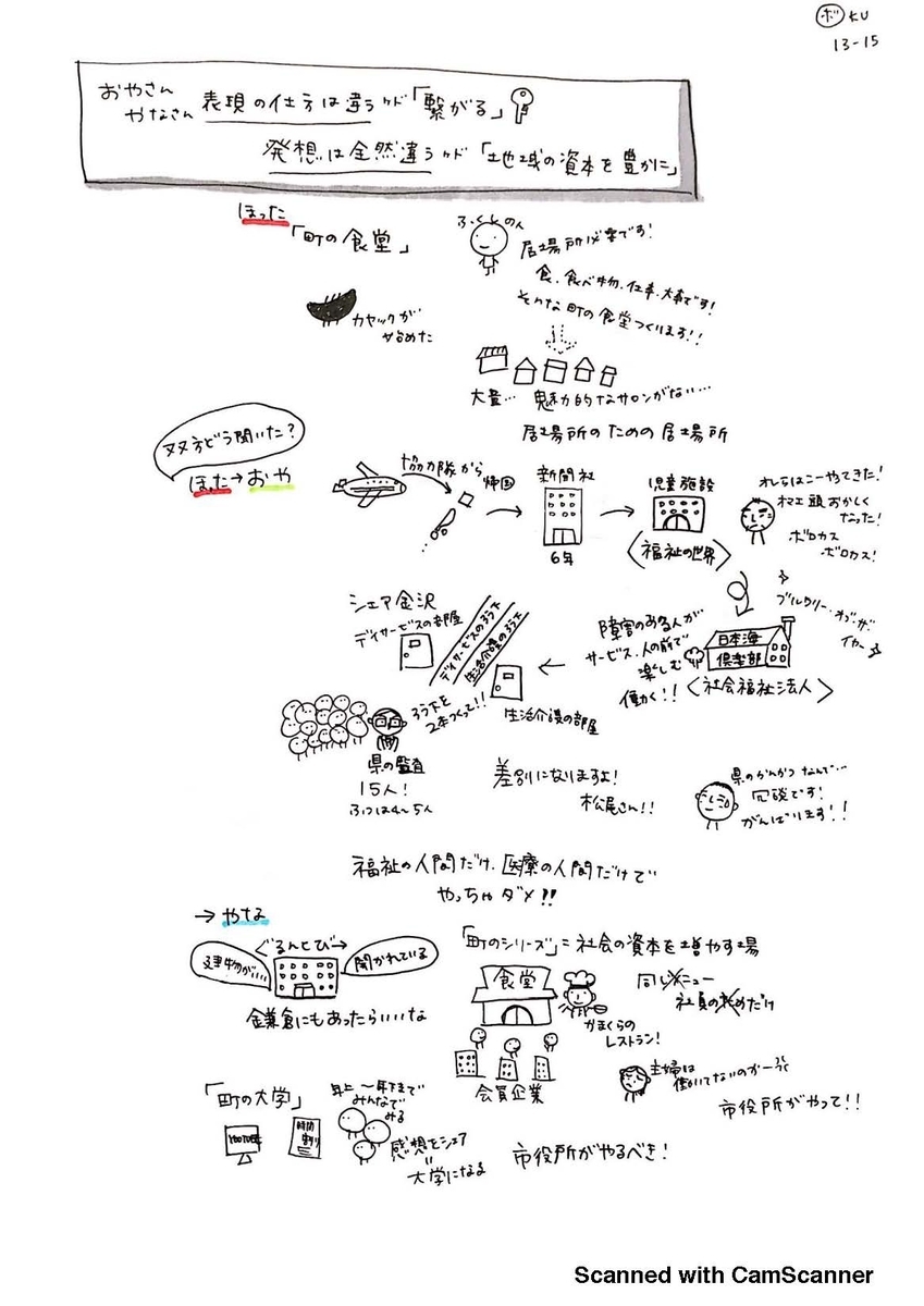 f:id:cckp:20190424195200j:plain f:id:cckp:20190424195200j:plain