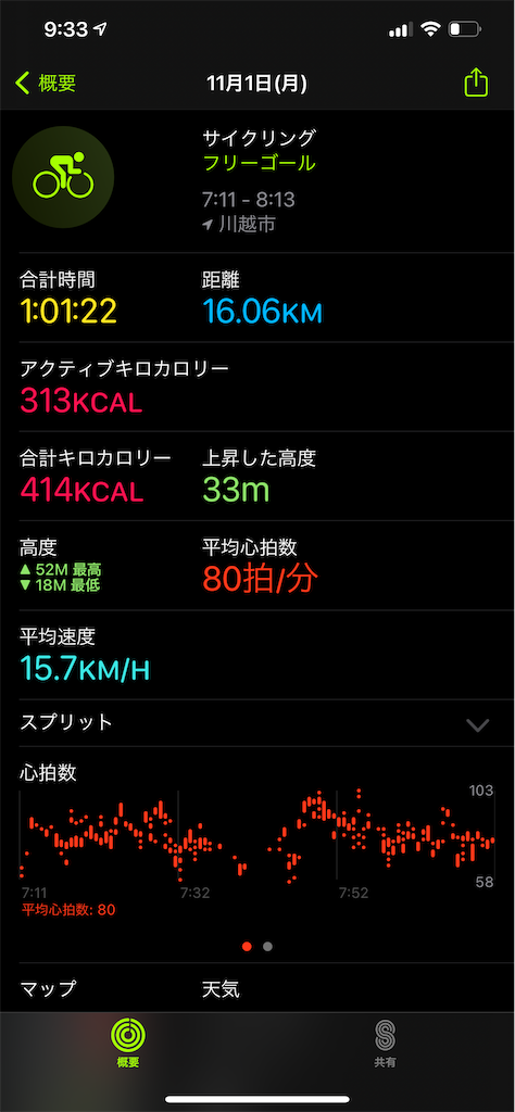 f:id:ccshimo:20211101093445p:image f:id:ccshimo:20211101093445p:image