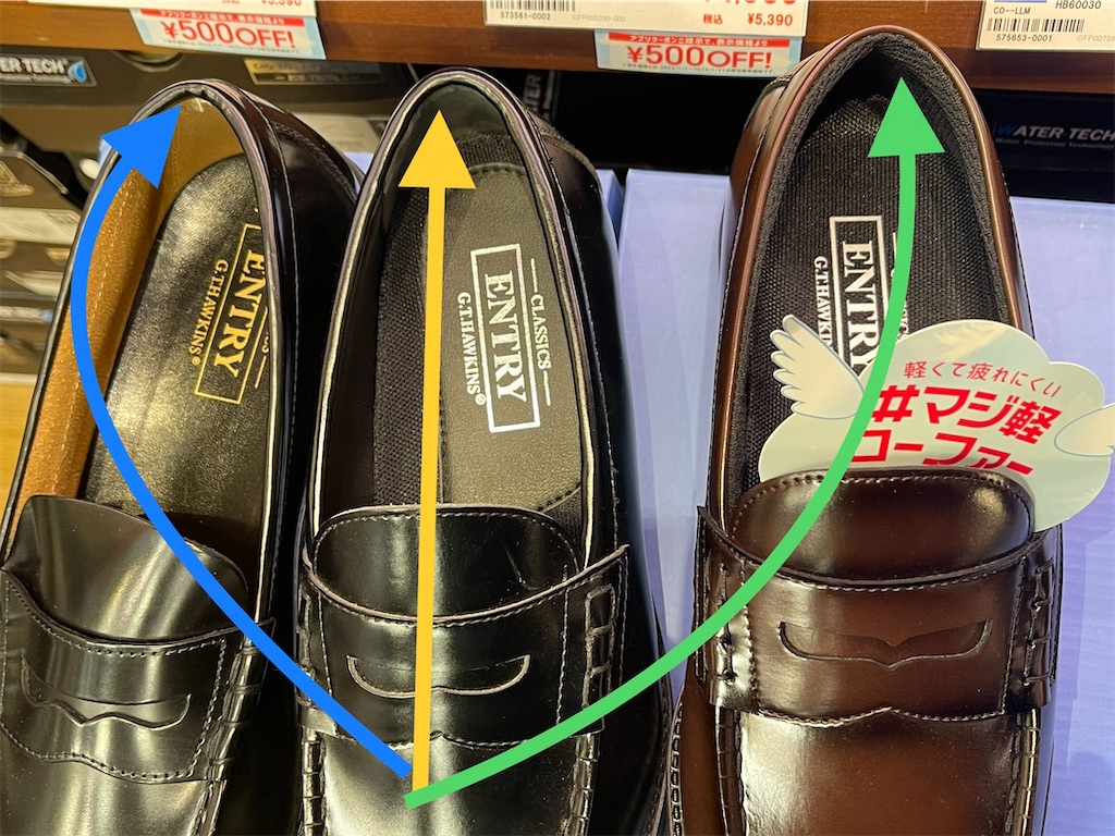 筋肉痛 筋肉痛がぁ…⁉️ - ccshimoのブログ