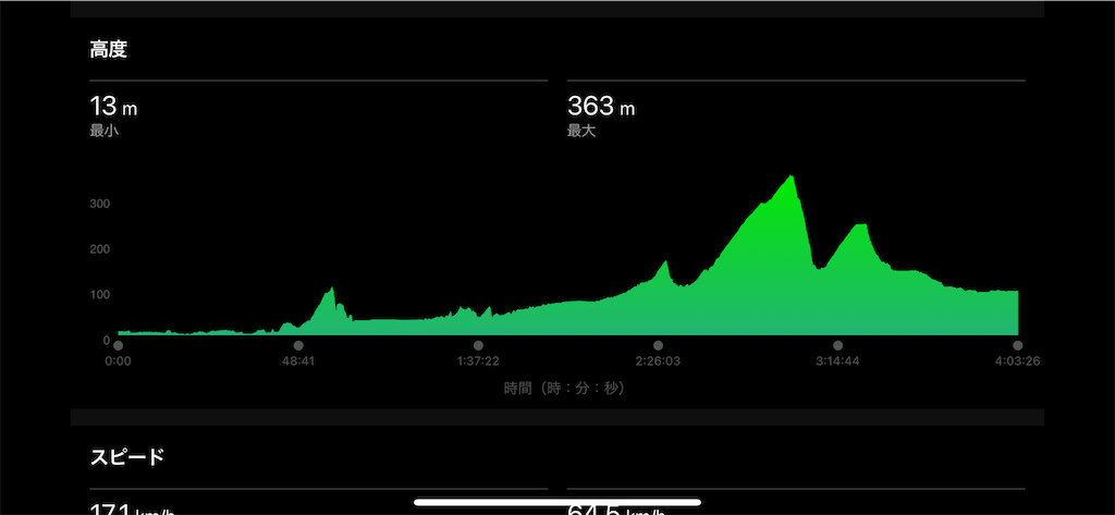 f:id:ccshimo:20230827180540p:image