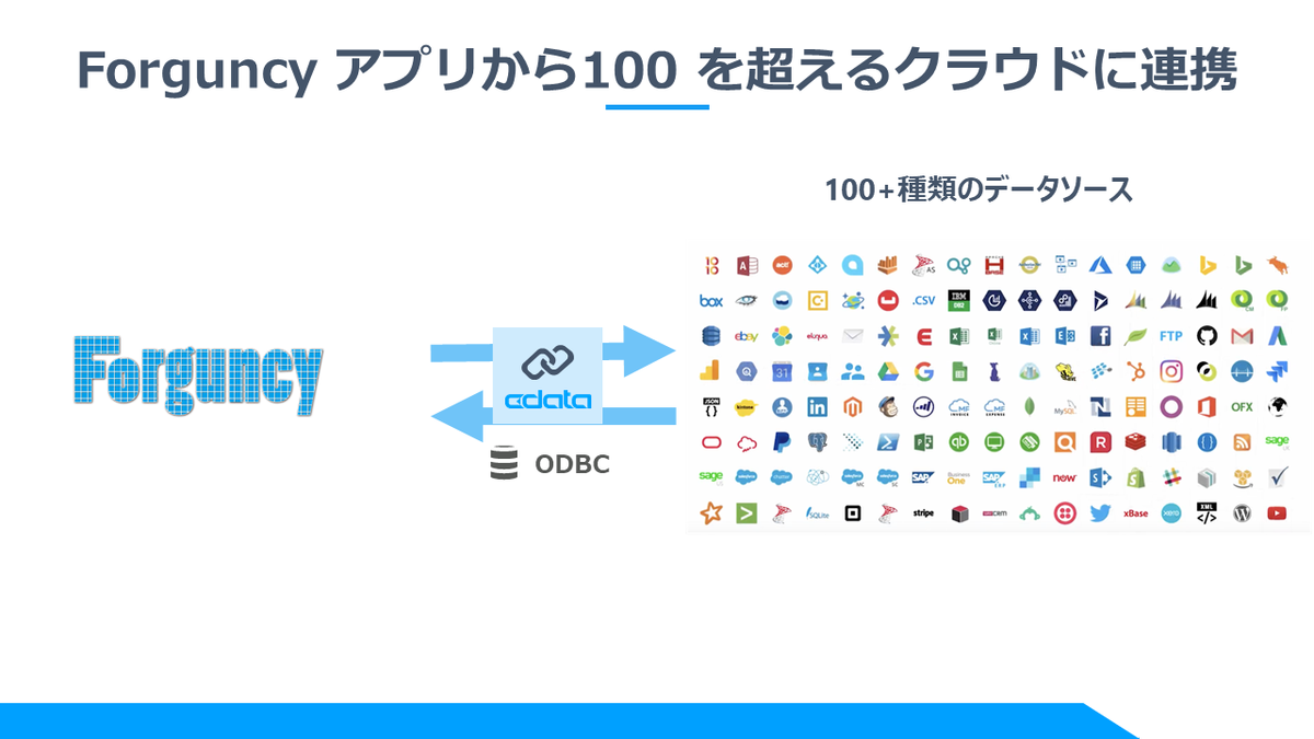 f:id:cdatasoftware:20190318164010p:plain