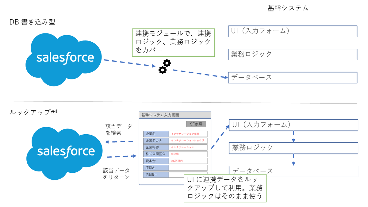 f:id:cdatasoftware:20190408120431p:plain