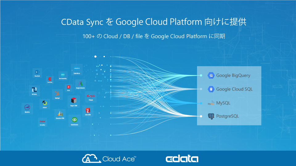 f:id:cdatasoftware:20190729112910p:plain