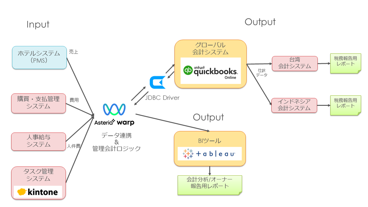 f:id:cdatasoftware:20191106172700p:plain