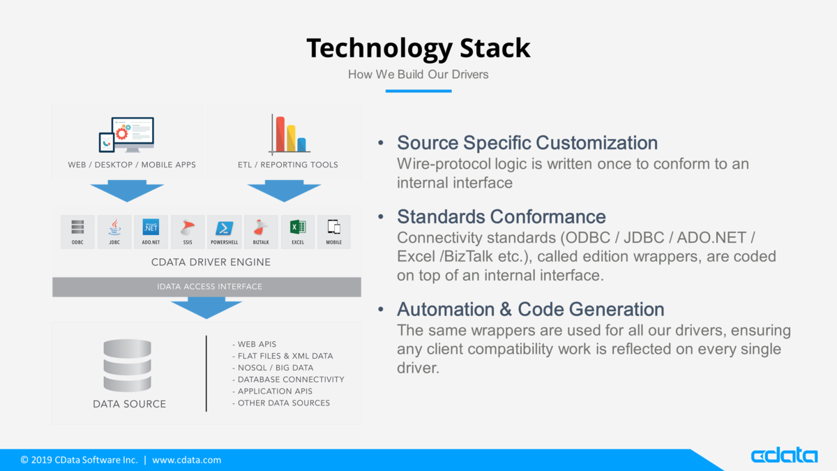 f:id:cdatasoftware:20191210230902p:plain