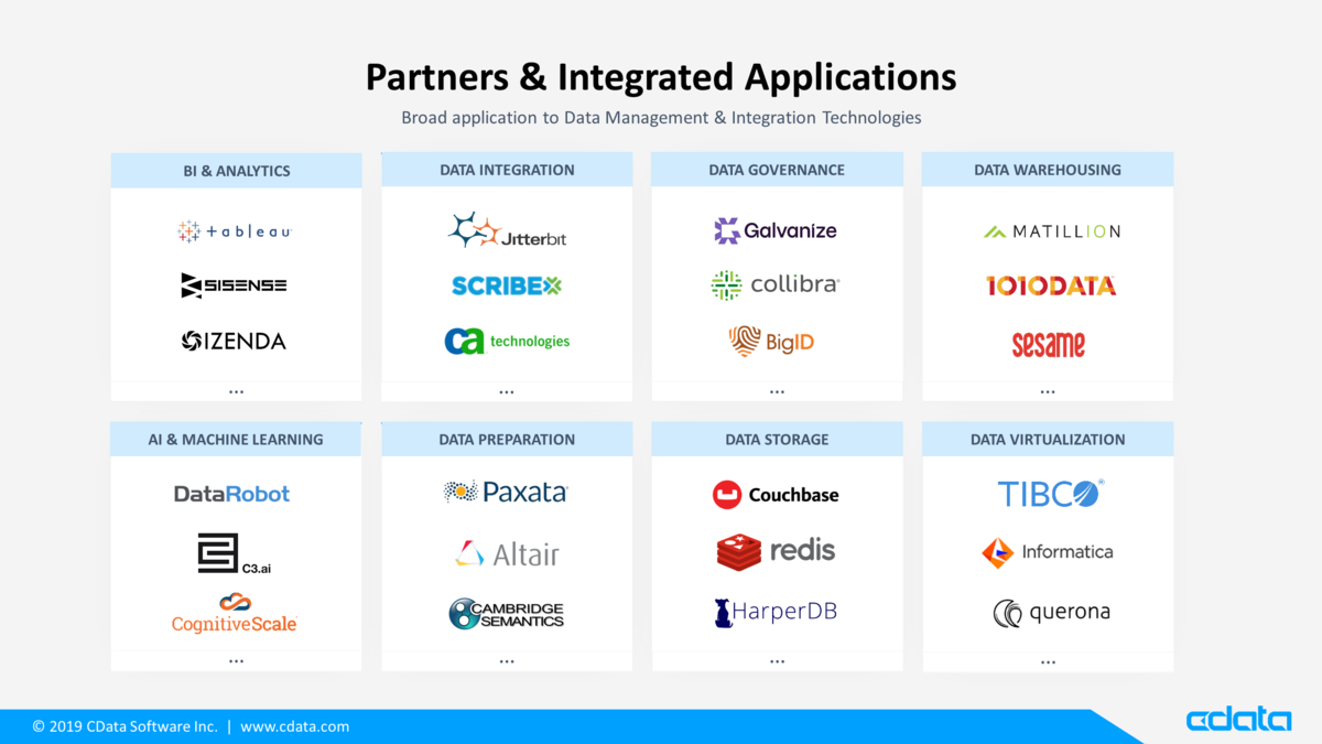 f:id:cdatasoftware:20191210231208p:plain