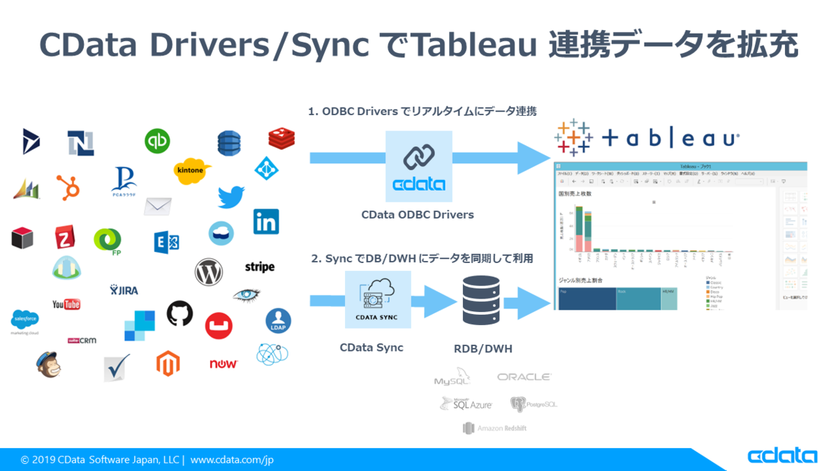 f:id:cdatasoftware:20191224154735p:plain