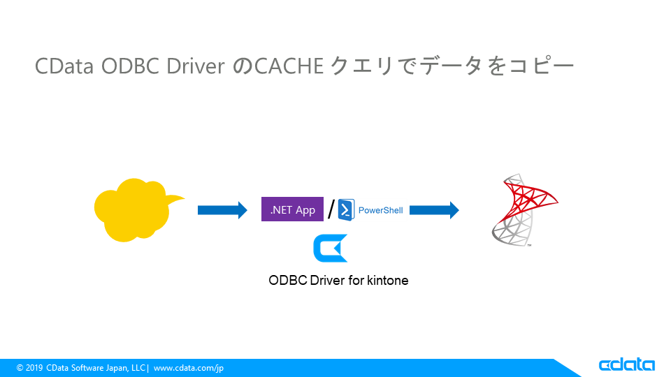 f:id:cdatasoftware:20200616151856p:plain