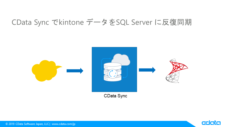 f:id:cdatasoftware:20200616151932p:plain