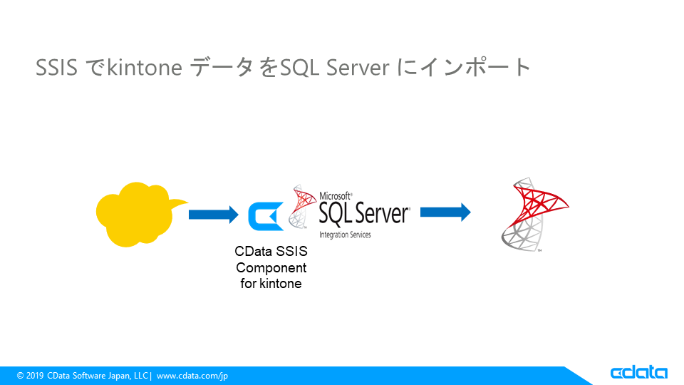f:id:cdatasoftware:20200616153406p:plain