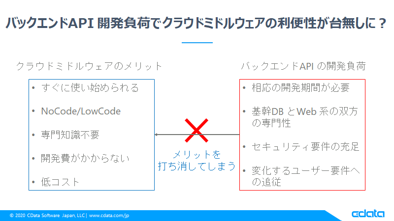 f:id:cdatasoftware:20200714123141p:plain