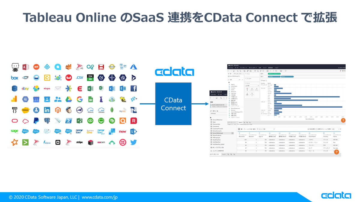 f:id:cdatasoftware:20201022121319p:plain