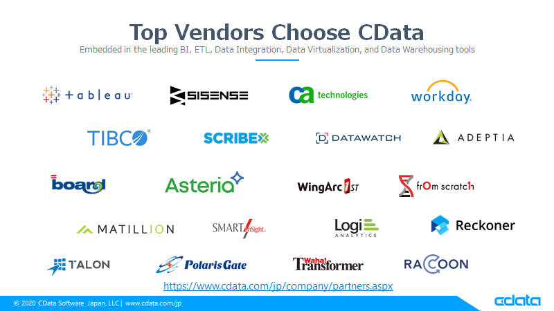 f:id:cdatasoftware:20201214092427p:plain