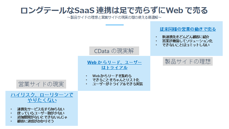 f:id:cdatasoftware:20201214114938p:plain