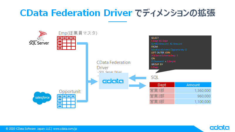 f:id:cdatasoftware:20201223134721p:plain