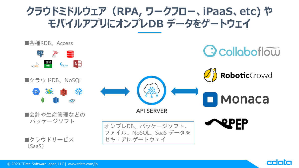 f:id:cdatasoftware:20201223135155p:plain
