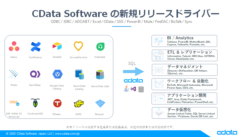 f:id:cdatasoftware:20201223140116p:plain