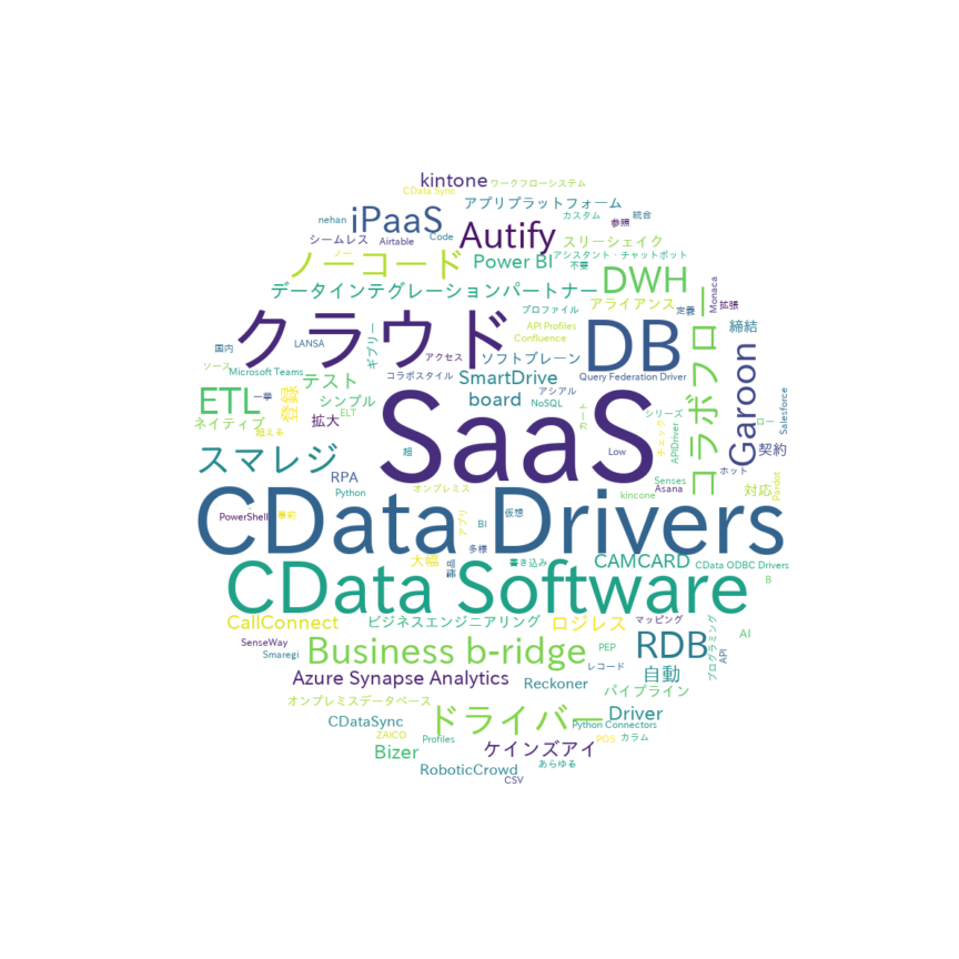 f:id:cdatasoftware:20201224152313p:plain