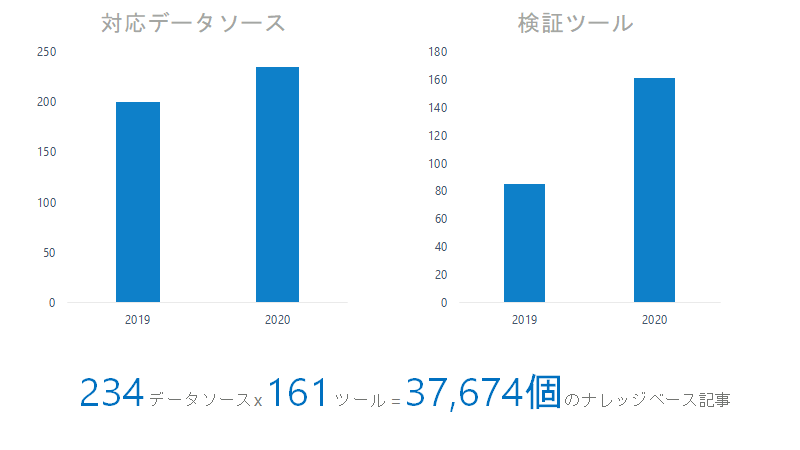 f:id:cdatasoftware:20210104142725p:plain