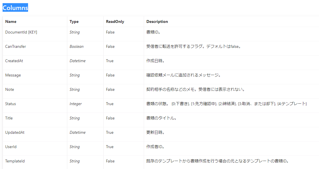 f:id:cdatasoftware:20210127164404p:plain