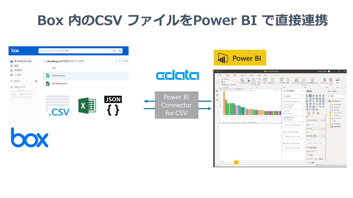 f:id:cdatasoftware:20210825193634p:plain