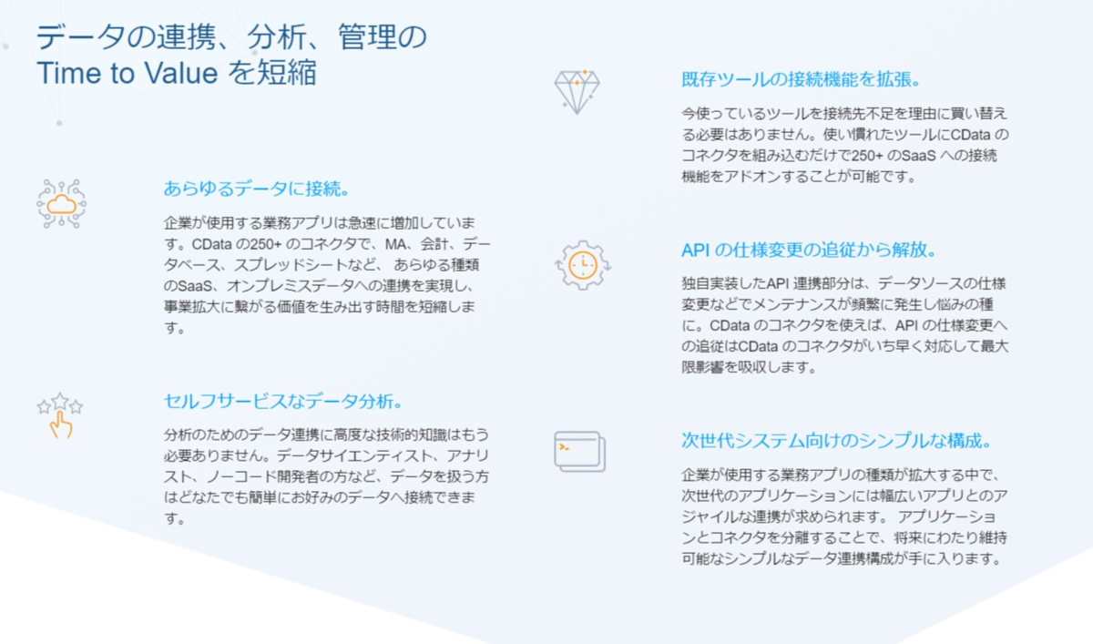 f:id:cdatasoftware:20210907204224p:plain