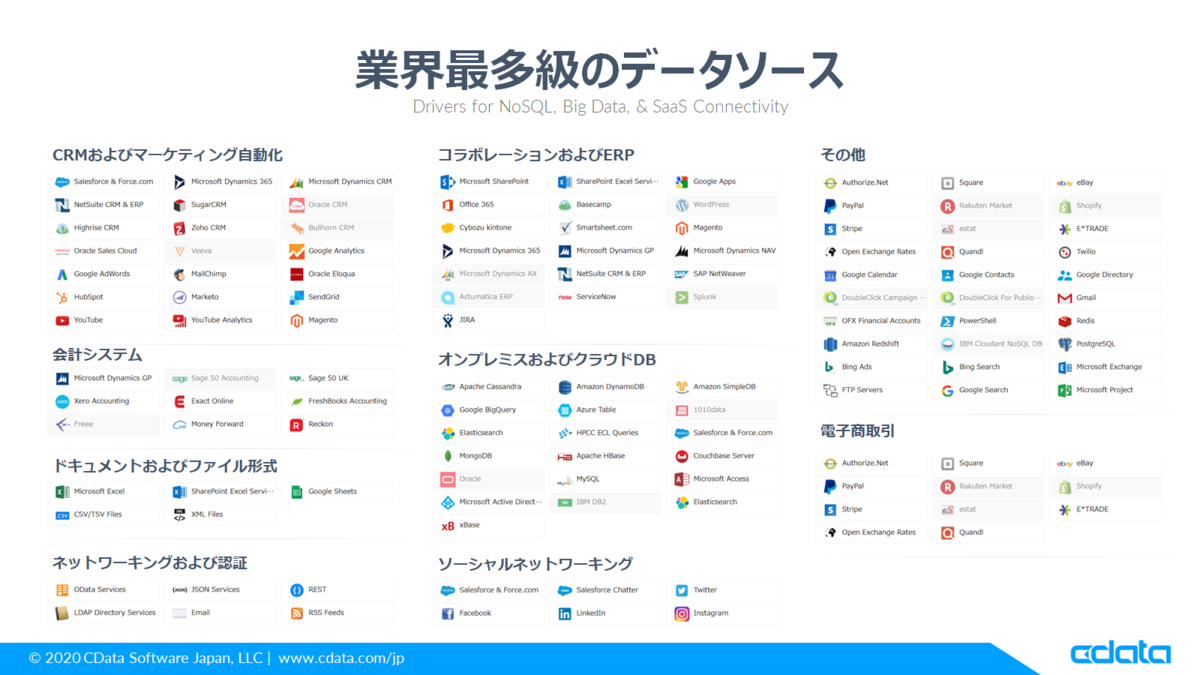 f:id:cdatasoftware:20210924194819p:plain