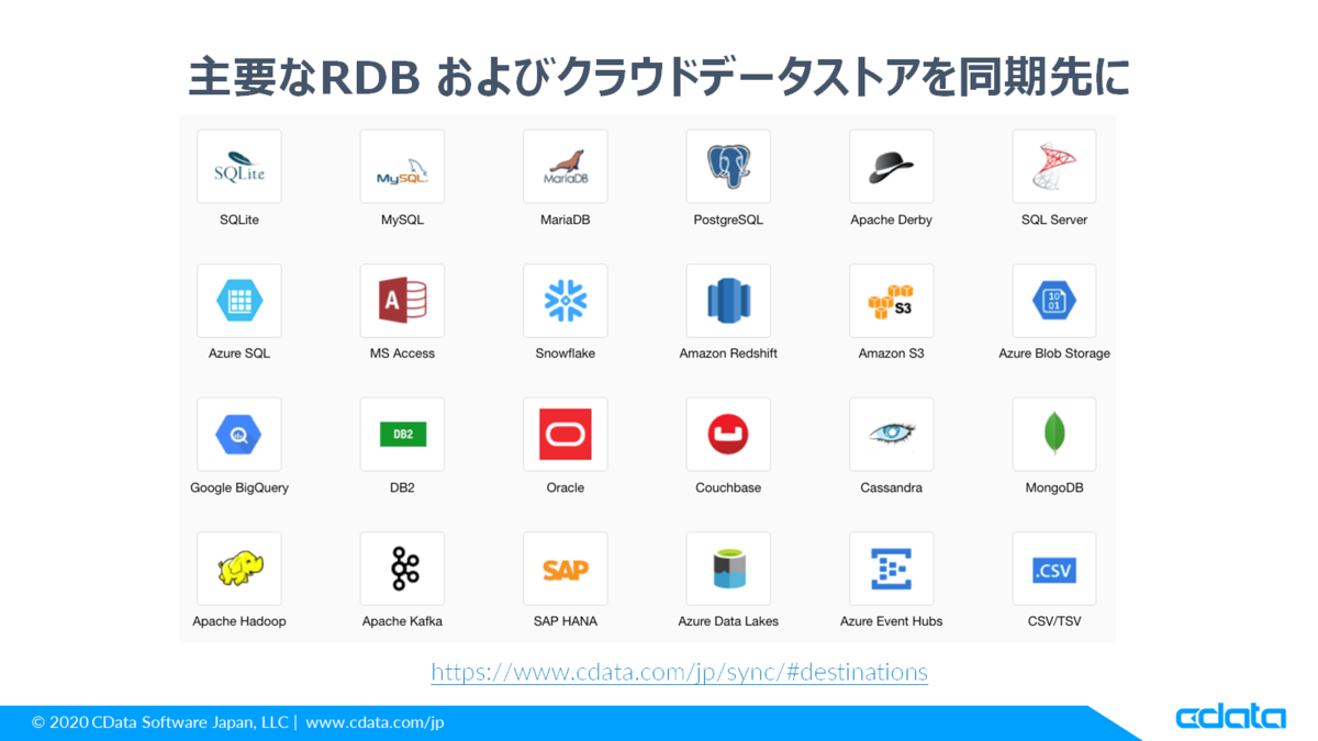 f:id:cdatasoftware:20210924195127p:plain