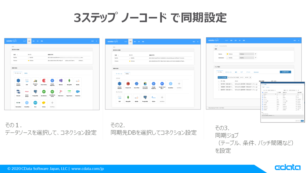 f:id:cdatasoftware:20210924195325p:plain