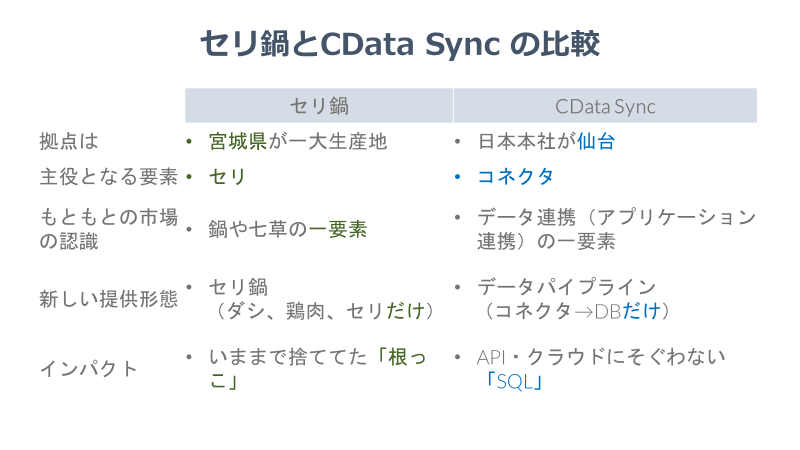 f:id:cdatasoftware:20211224164324p:plain