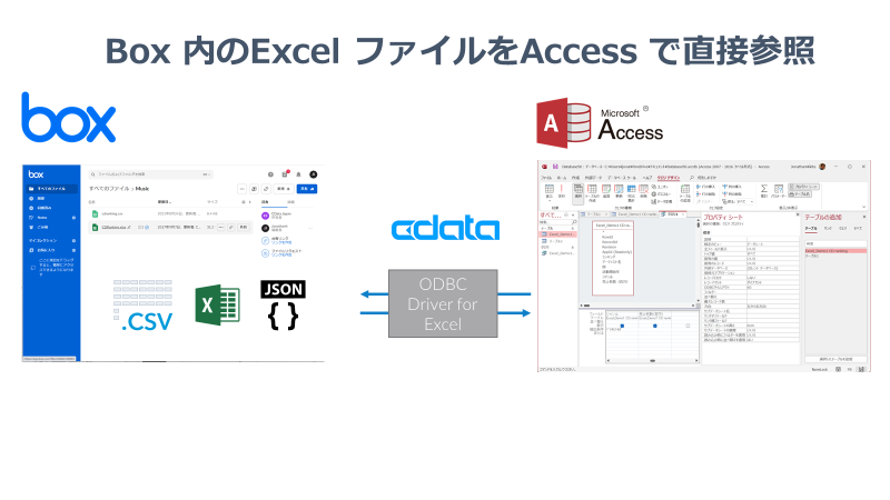 f:id:cdatasoftware:20220114234304p:plain