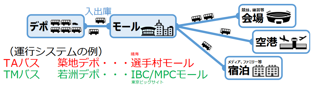 f:id:cden:20200302162352p:plain