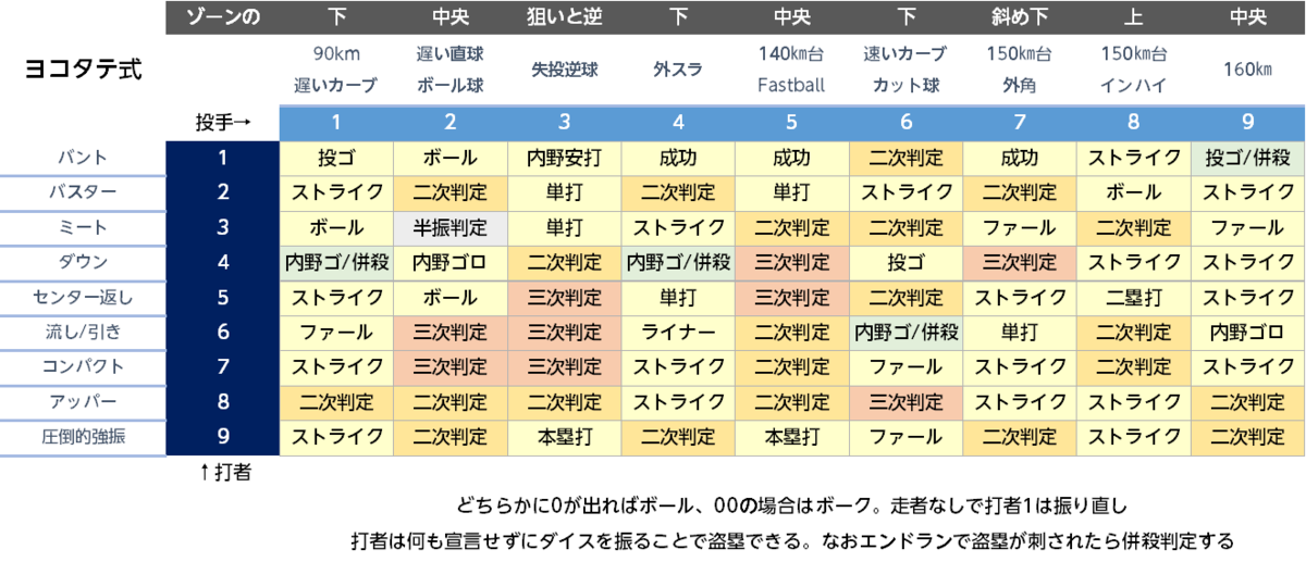 f:id:cearc:20190516125316p:plain f:id:cearc:20190516125316p:plain
