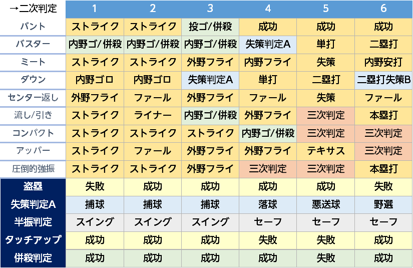 f:id:cearc:20190516125415p:plain f:id:cearc:20190516125415p:plain