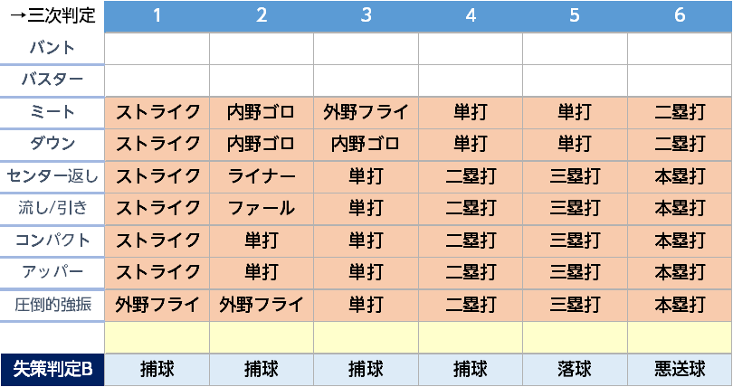 f:id:cearc:20190516125447p:plain f:id:cearc:20190516125447p:plain