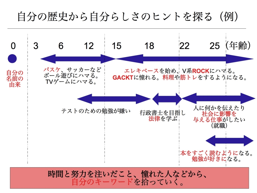 f:id:cecil_jpn:20161207154341j:plain f:id:cecil_jpn:20161207154341j:plain