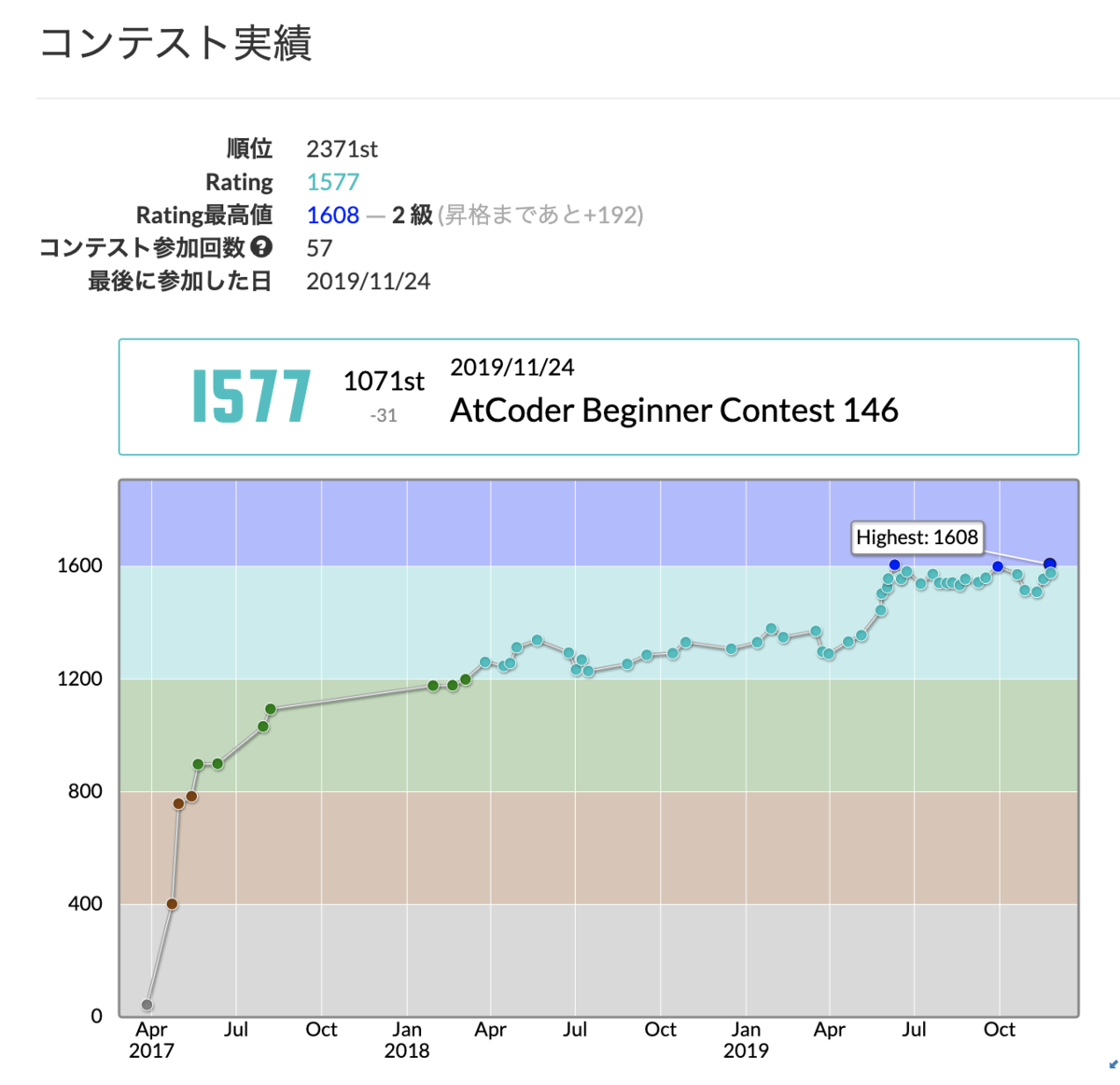 f:id:cedretaber:20191127184720p:plain f:id:cedretaber:20191127184720p:plain