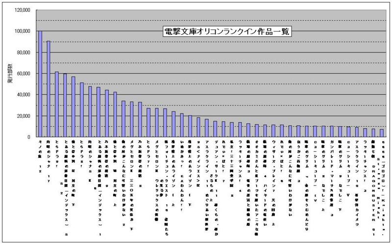 09年 ライトノベルはどうするべきなのか 電撃文庫編 Ceeda日記 本館 09年 ライトノベルはどうするべきなのか 電撃文庫編 Ceeda日記 本館
