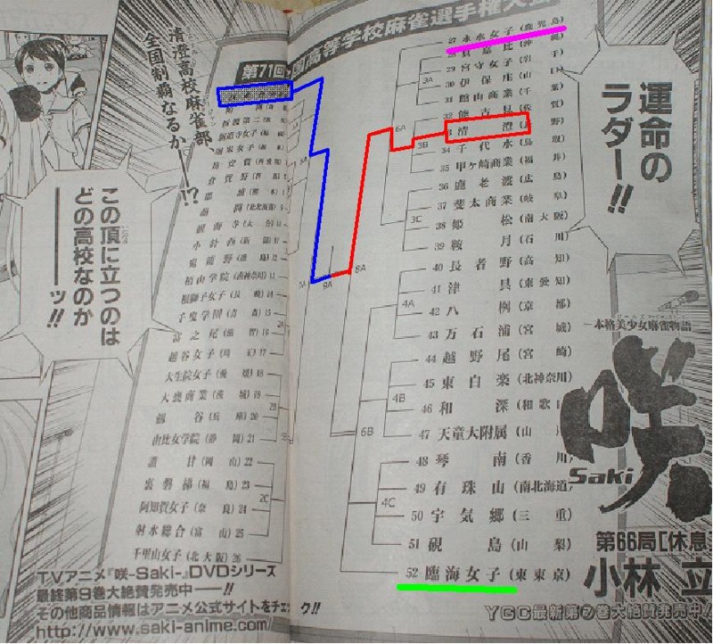 マンガ ヤングガンガン13号 咲 Sakiー 第66局 休息 Ceeda日記 本館