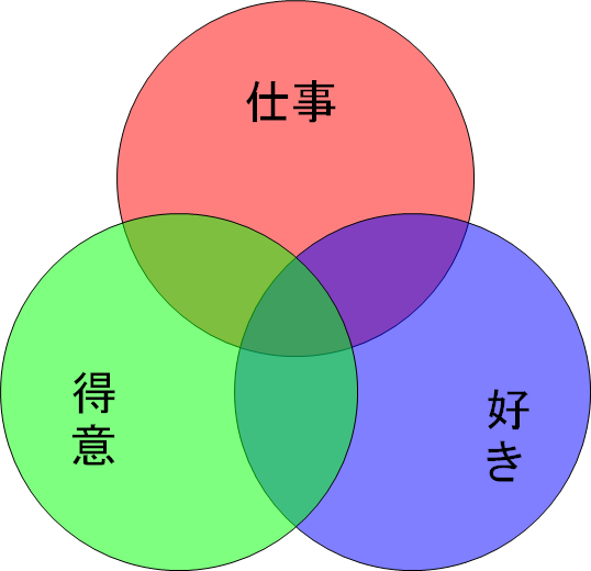 f:id:ceiling:20180814075339p:plain f:id:ceiling:20180814075339p:plain