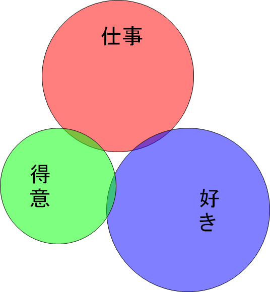 f:id:ceiling:20180814075344p:plain f:id:ceiling:20180814075344p:plain