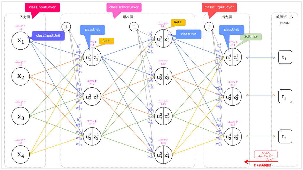 f:id:celaeno42:20181201115558p:plain f:id:celaeno42:20181201115558p:plain