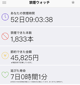 ５０日を経過した禁煙アプリの画面