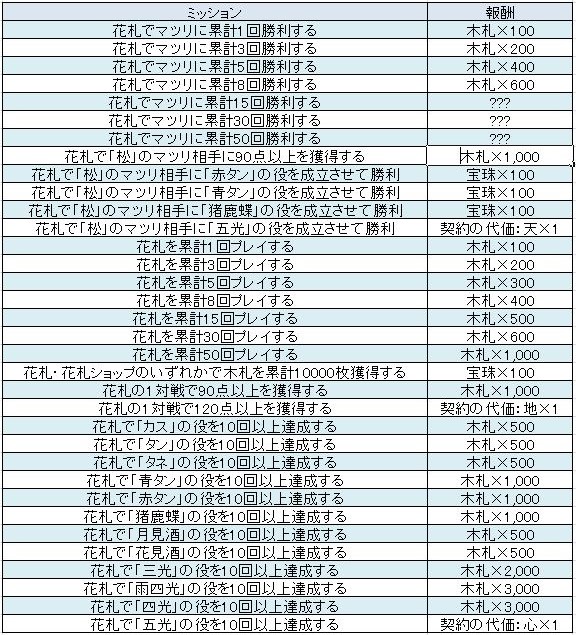 うたわれlf 攻略必須 花札情報まとめ ロスフラ 名もなきゲーム手記