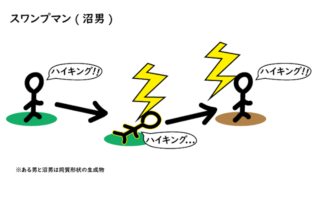 f:id:cellar_door:20220228101522p:image