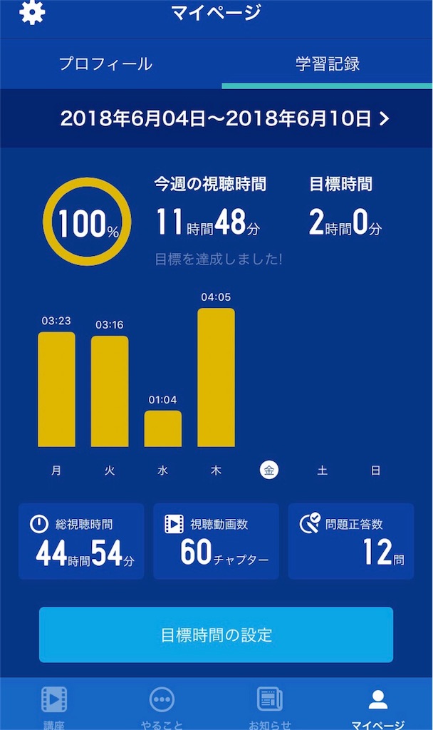 f:id:cellslife:20180608100134j:image