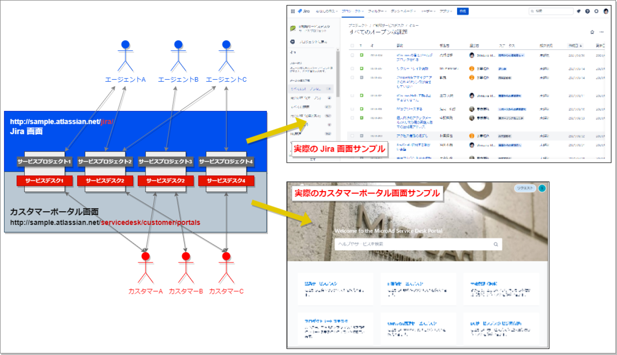 Jira Service Management の概要